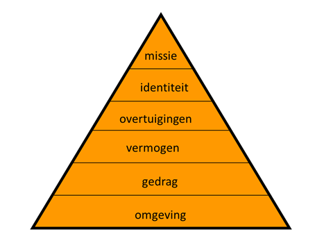 Wat is onze zienswijze? HOE maakt VMR Partners mensen gelukkiger in verandertrajecten? ZO!