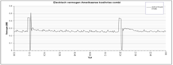 Onderzoek: Energieprofielen Aanleiding Toepassing Onderzoek Bevindingen Onderzoek: Koelkast Aanleiding Toepassing Onderzoek Bevindingen 25 26 Onderzoek: Talking