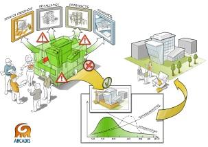 Verdatarisering 1980-1990: Digitalisering 1990-2000: Extra dimensies 2000-2010: