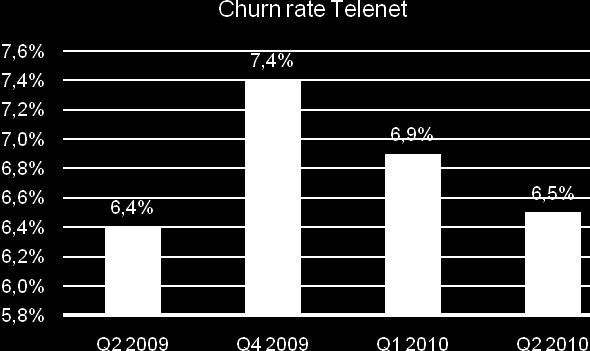 283 In zijn kwartaalrapport Q1 2010 haalt Telenet het aanbieden van pakketten aan als één van de belangrijkste redenen voor het stabiel blijven van zijn churn-rate: In het tweede kwartaal van 2010