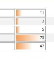 Opmerking: Voorwaardelijke opmaak is niet beschikbaar in webdatabases.