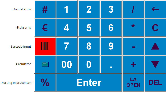 Aanpassingen in orderregel Als een orderregel geselecteerd staat, kan met het numeriek keypad deze regel worden aangepast.