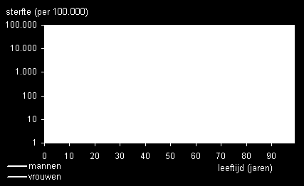 10-11 TÜV rapport, via www.anusedcar.com Pechkans gebruikt mens afhankelijk van leeftijd 0.