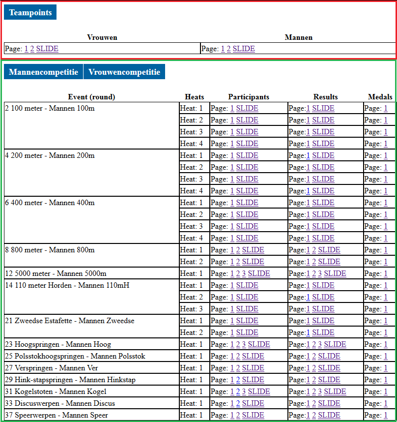 Appendixes Appendix A: TVScreens/TVGraphics Operator-scherm Het operator scherm bevat 3 onderdelen.