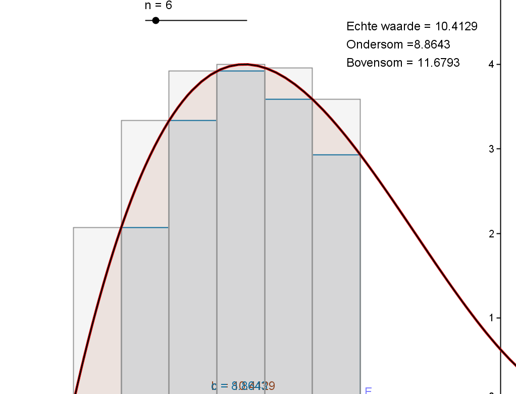 Werkblad 1-13: Riemann sommen Werkwijze: 1.