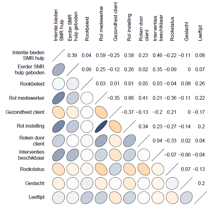 3. Survey-onderzoek ~ + ~ + ~ + + ~