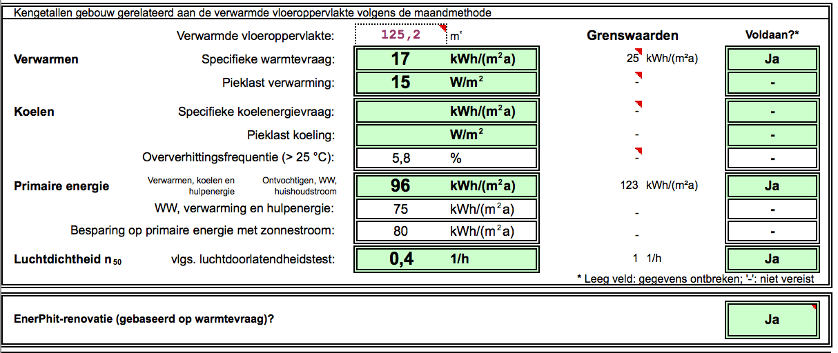 19 PHPP: betrouwbare voorspelling