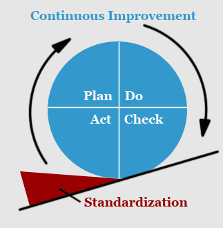 2.4 Hoe gaan we werken Voor een doeltreffende uitvoering en beheersing van alle activiteiten zijn de verschillende processen vastgelegd in