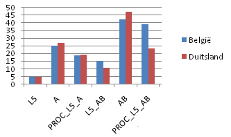 Tabel 1: Aantal deelnemende clubs per klasse, land en jaar van audit Land Afdeling Aantal Jaar audit België 1 e klasse 18 2005-06 België 2 e klasse 4 2005-06 Duitsland 1 e bundesliga 18 2007-08