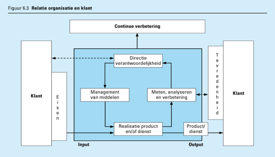 Kwaliteit wordt bepaald door de klant en uiteindelijk ook door de klant beoordeeld.