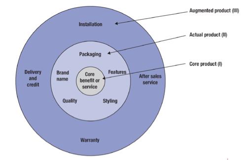 strategische positionering wordt bepaald. 2. Het proces van strategisch denken: Bij het proces van strategisch denken wordt er ten eerste gekeken naar de trends die aanwezig zijn op de markt.