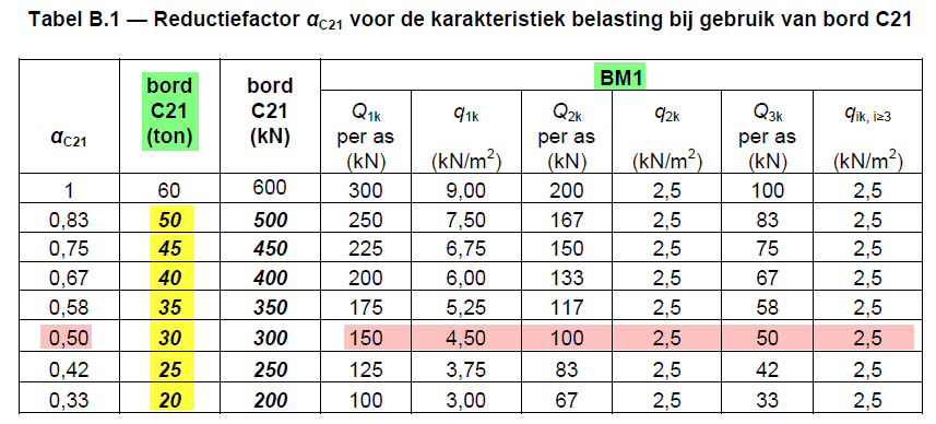 Voorbeeld bebording C21 C20 Niet