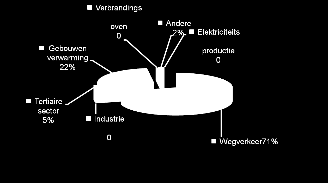 wegdek Afbraakwerken Bouwwerven Opslag en