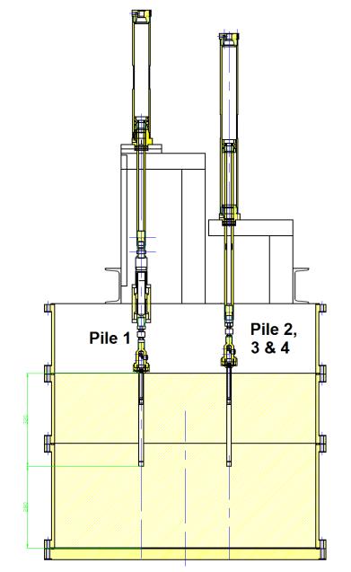 Test lay out Twee geinstrumenteerde palen (1&2) en twee dummies (3&4); D=16mm Testen werden uitgevoerd bij 40g Proefbelasting 1, 10, 100 and 1000 min na installatie op paal 1