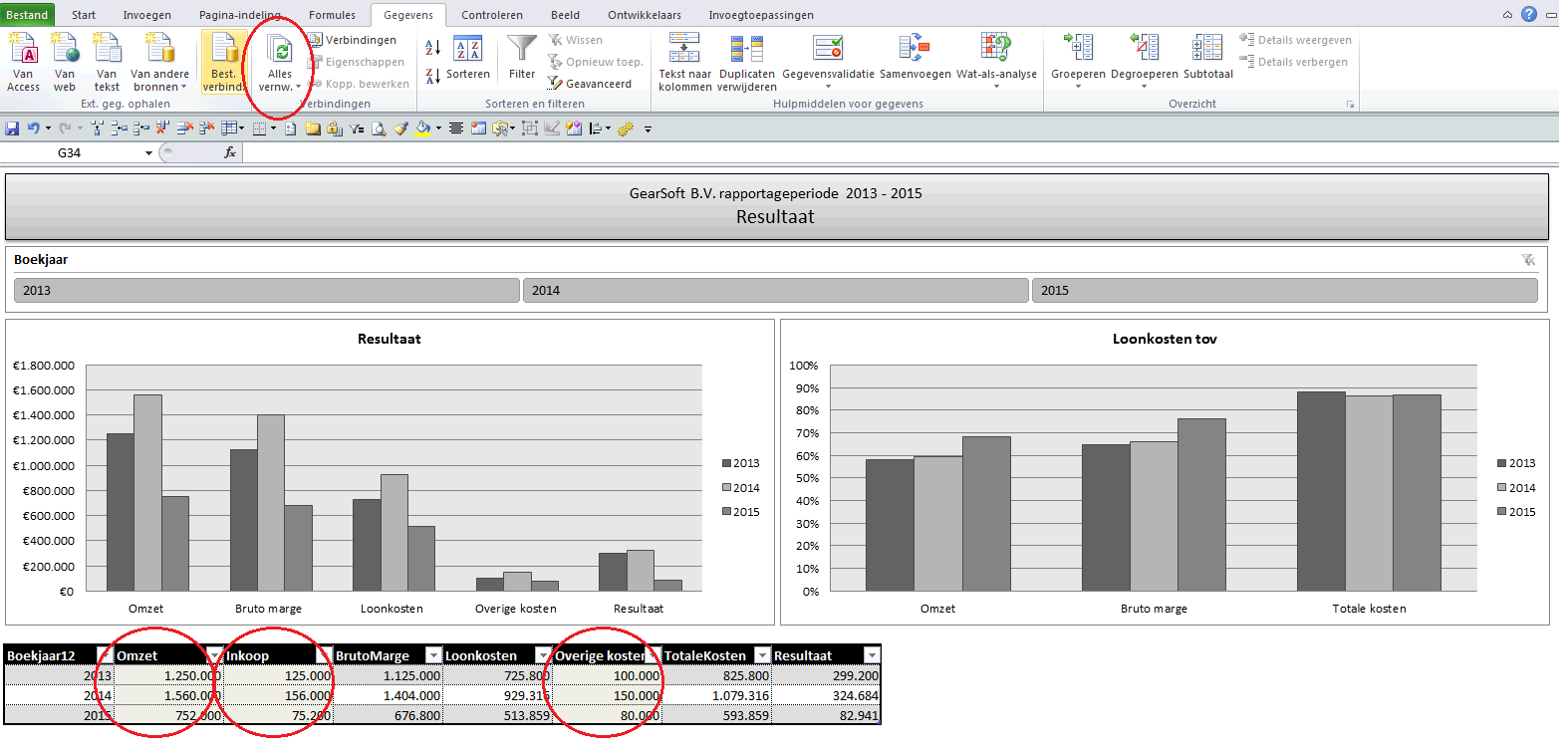 4.3.2 Dashboard Resultaat Op dashboard Resultaat voegt u financiële gegevens toe aan de rapportage.