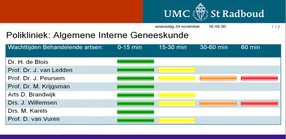 Uitgifte nummer via touchzuil Wachtrijmanagement systeem Nummersysteem