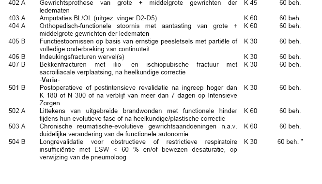 Bijlage II: de limitatieve lijst van