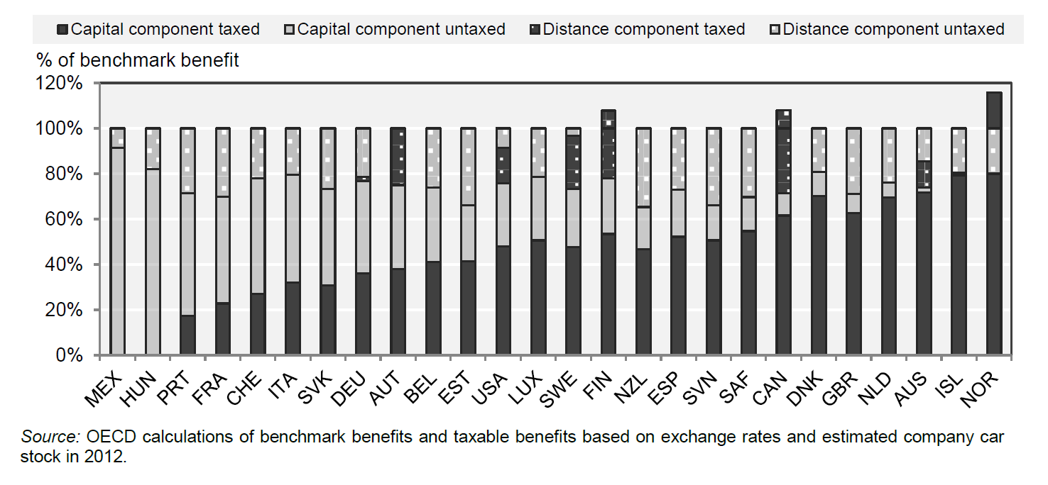 OECD Taxation Working Papers No.