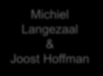 Programma Patrick van Oppen Maarten kleine Kalvenhaar Michiel Langezaal & Joost Hoffman Niels Muller Opening &