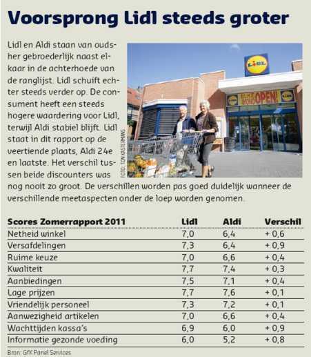 Waardering Lidl klant voor zijn formule laat Positieve ontwikkeling zien!