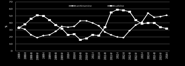 zowel in Nederland als daarbuiten heeft bijgedragen aan enkele fatale incidenten.