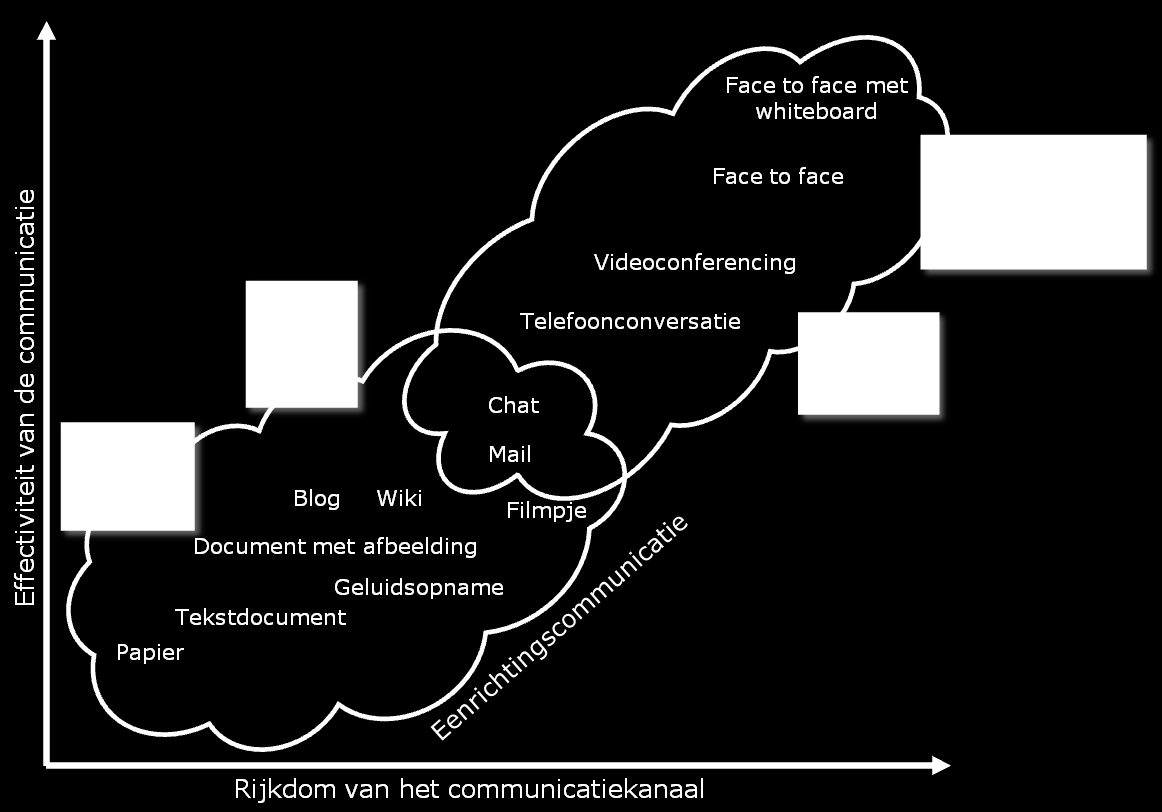 VOORBEELDEN TER INSPIRATIE Samenwerken is dicht