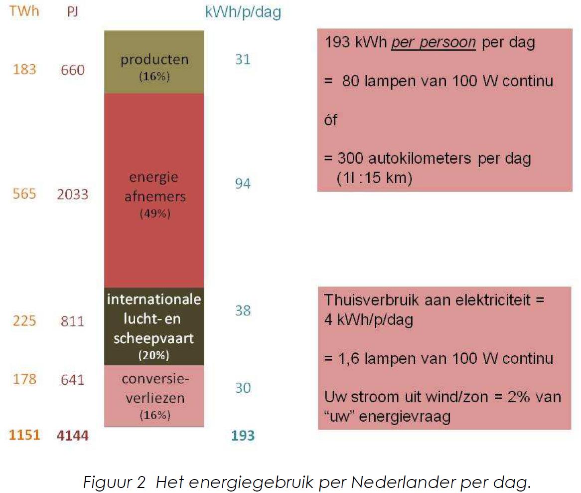 KIVI NIRIA Andere studies TU Delft, Delft Energy Initiative Ir. C. Hellinga (energie@kiviniria.