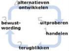 Presentatie 3 e duo Presentatie 4 e duo Presentatie 5 e duo Producten ALP Operations Management ALP Internationaal Management (subset) ALP Marketing Management incl.