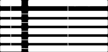 Prioriteren Risicoscore = kans x gevolg Voorbeeld Kans: Gevolg: 2