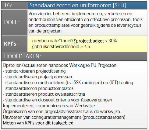 15288 [ENT] processen>