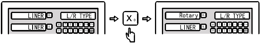 2. Systeem parameters De aan/uit knop van de uitlezing zit aan de achterkant. De uitlezing start in een zelf-check modus wanneer u hem aanzet.