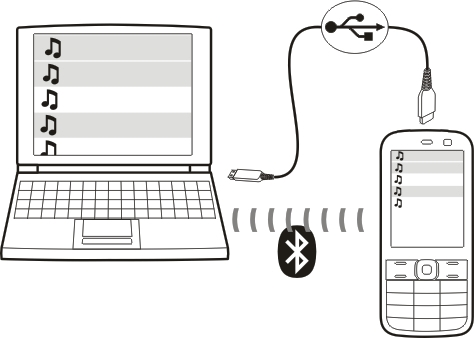 Muziek en audio 49 Muziek kopiëren vanaf uw pc Hebt u muziek op uw pc die u op uw apparaat wilt beluisteren?