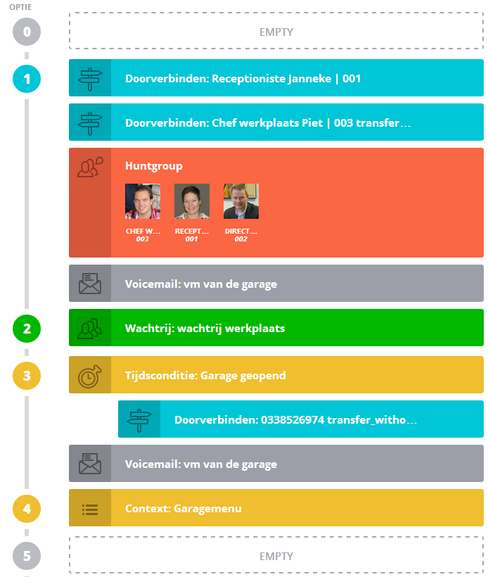 4. Opties 0 t/m 9, * en # - na het afspelen van de startprompt met de beschikbare keuzes zullen de meeste bellers een keuze maken. U kunt per keuze bepalen wat de acties zijn.