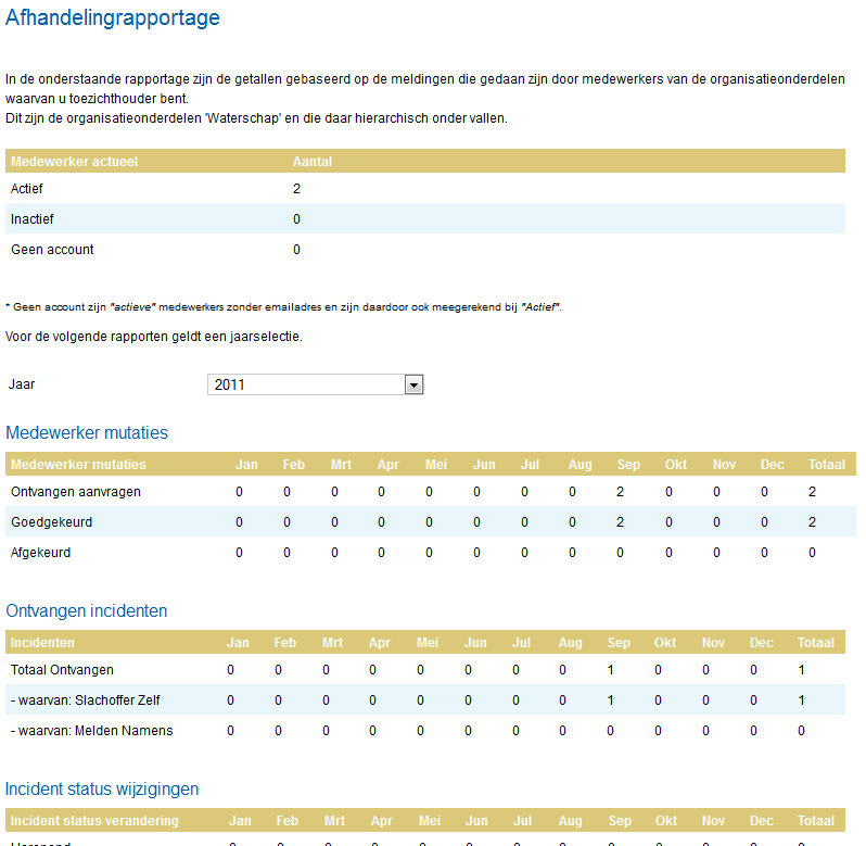 4.4 Rapportage In praktijk zien we vaak dat de meldingen in het personeelsdossier (van het slachtoffers) opgeborgen worden en vervolgens in Excel bijgehouden.