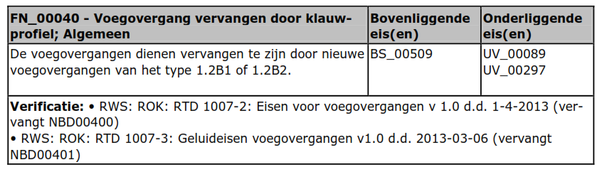 2. Vraagspecificatie eisen (2) Vraagspecificatie