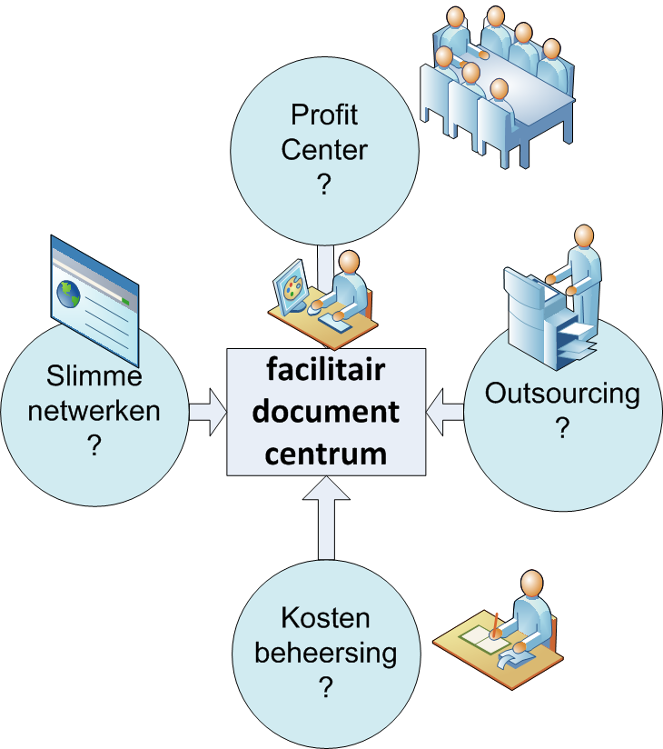 Het krachtenspel Dilemma s voor facilitair documentcentrum Is het facilitair documentcentrum een profit center?