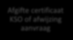 certificaathouder gepubliceerd op de website van LECSO. Een certificaat is in basis drie jaar geldig maar dient jaarlijks getoetst te worden.