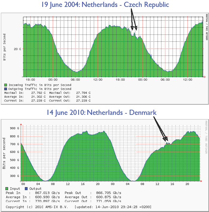 Voetbal (tv) en