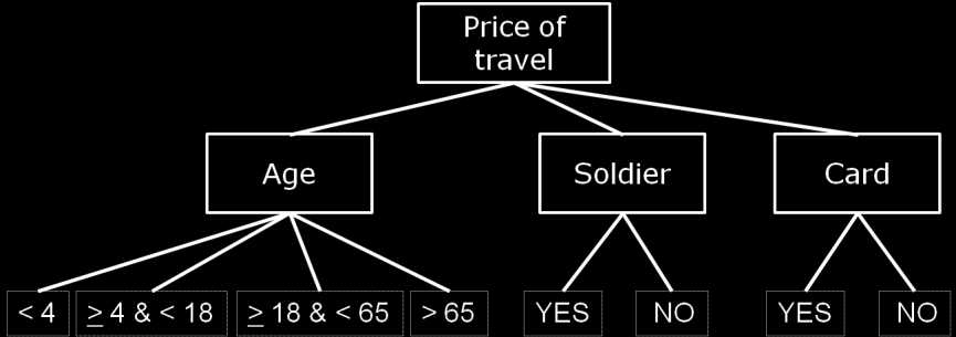 Data Combination Test Pairwise coverage: Allthough you now have combinations of all pairs of data-values, you still can t guarantee that all