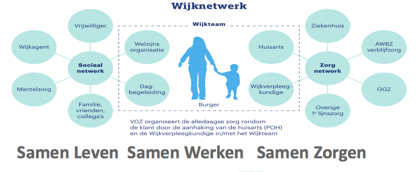 Visie VGZ op koppeling zorg en welzijn Thema