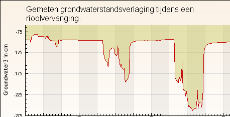 Real-time monitoring De real-time monitoring wordt veelal uitgevoerd met een robuust lokaal netwerk van sensoren en routers.