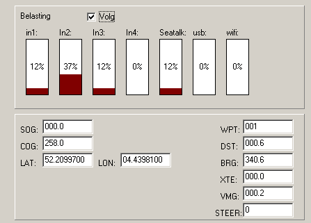 4.15 Belasting analyseren (tab Volgen) Dit menu is handig om te bepalen of het geheugen in de multiplexer te vol raakt door teveel berichten.