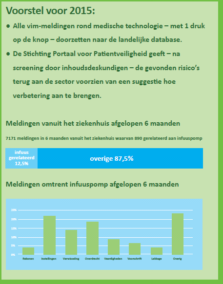 Patiëntveiligheid en Medische