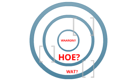 Waarom, waartoe? Waarom wil je iets veranderen/ onderzoeken?