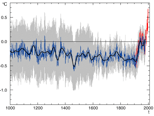 1. Inleiding 1.1. CO 2, een broeikasgas De verandering van het klimaat is een groeiend probleem, dat onze dringende aandacht vraagt.