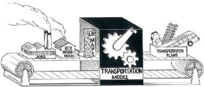 STRATEGISCH MULTIMODAAL MODEL Input van een model : Aanbod Vraag Modelinstrument Auto-netwerk