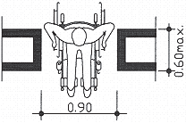 Wanneer er over netto maten wordt gesproken, zijn dit de kleinste maten bij een doorgang. U moet hierbij bedenken dat een rolstoel gebruiker hier mee te maken krijgt.
