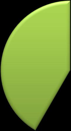 41,67% 39,81% Mobiliteit Gas Elektra 18,50% Figuur 11: percentage CO2 emissie per energiestroom Binnen de syndus group is de CO2 uitstoot door de energiestroom mobiliteit en elektra nagenoeg gelijk.