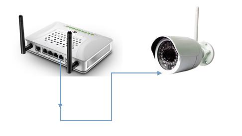 1. Hardware installatie 1.Verbindt de network camera via een UTP kablel met de router. 2.