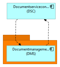 5.4 CMIS-Documentservices en CMIS-Integratieservice De CMIS-documentservices bestaan functioneel uit dezelfde services als de StUFzaakdocumentservices.